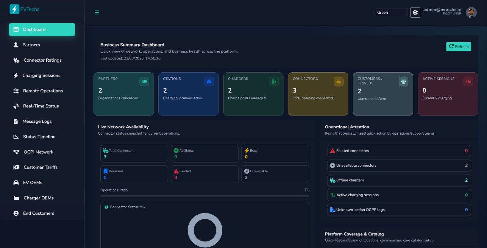 Business Summary Dashboard