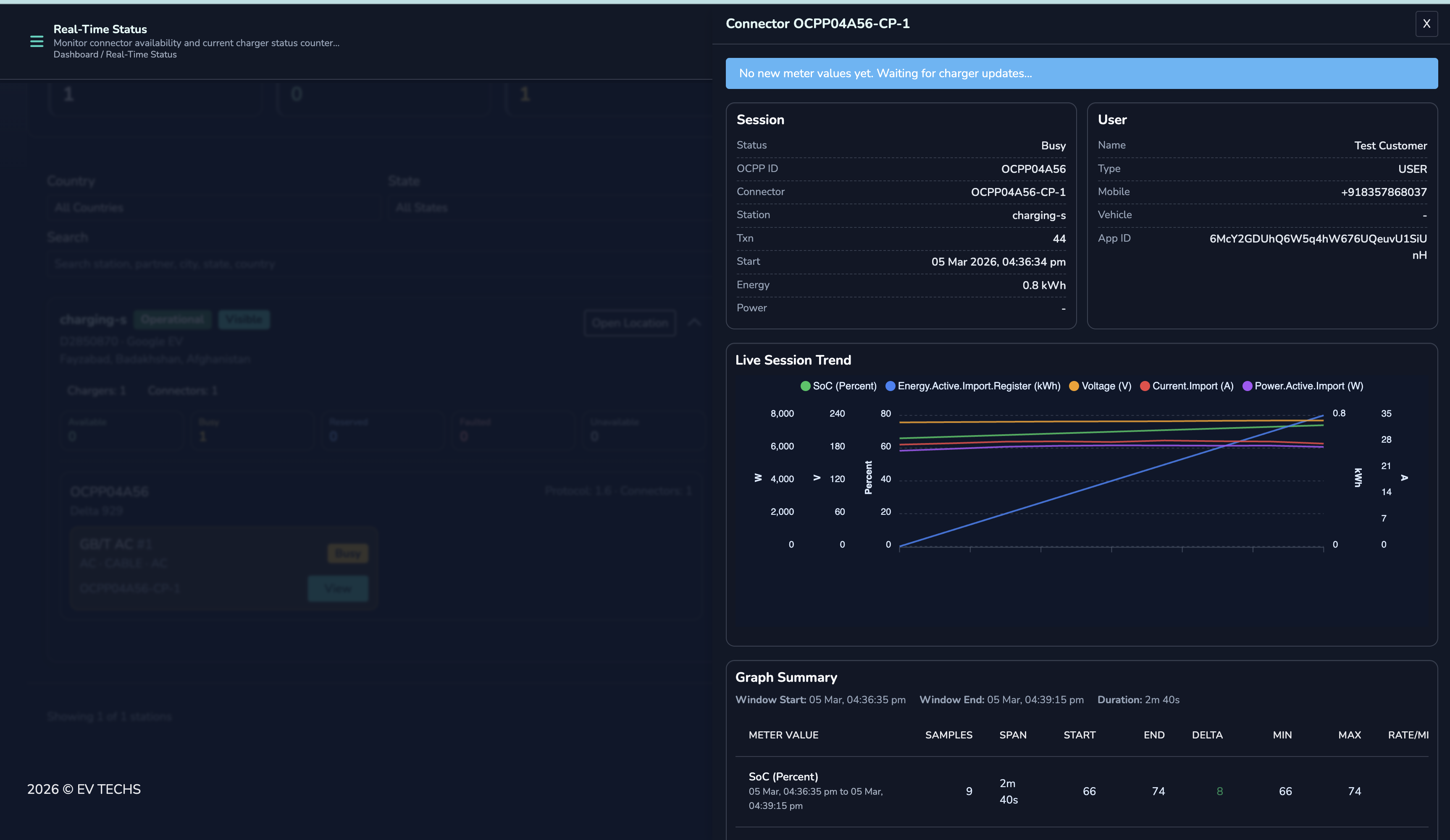 Live Session Monitoring
